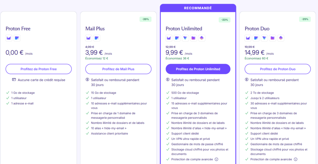 Proton Mail : la messagerie sécurisée qui défie Gmail et Outlook 2 proton tarifs