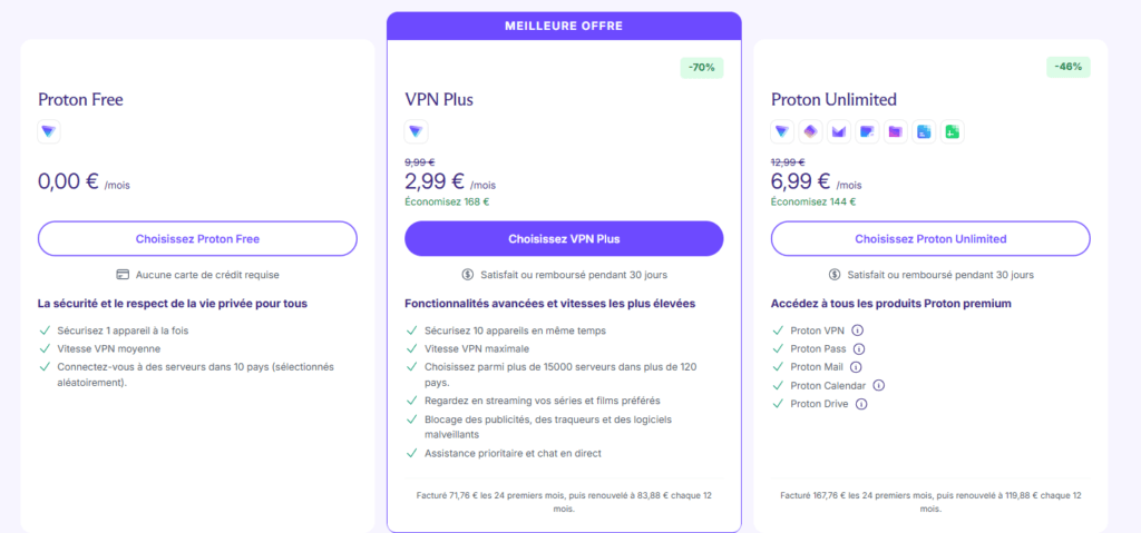 Proton VPN : un VPN sécurisé et transparent pour protéger sa vie numérique 3 Proton VPN prix
